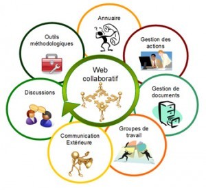 elements-intranet-collaboratif