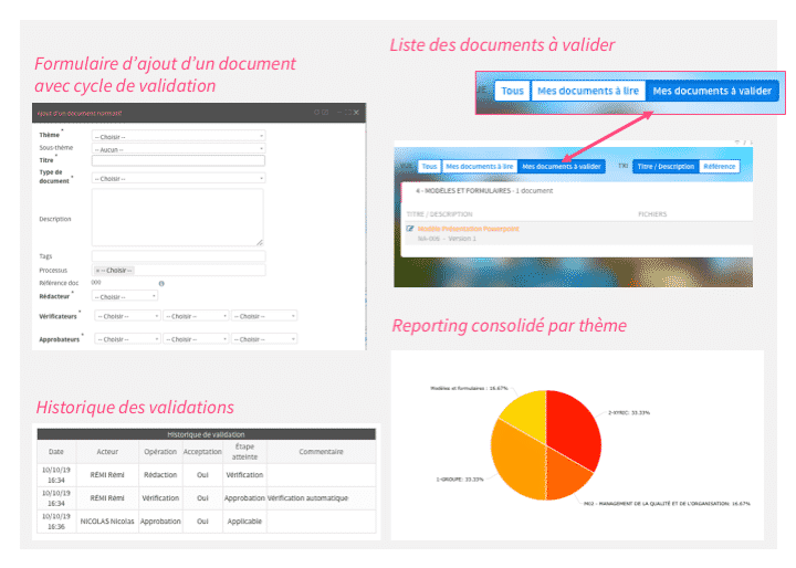 Épisode # 7 : Le circuit de validation avec le module « QUALITE DOC ...